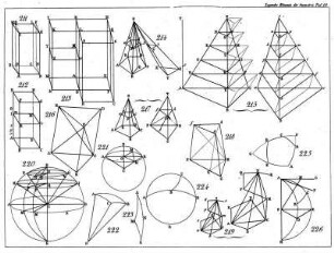 Tafel 10, Elemente der Geometrie, Figuren 211 - 226.