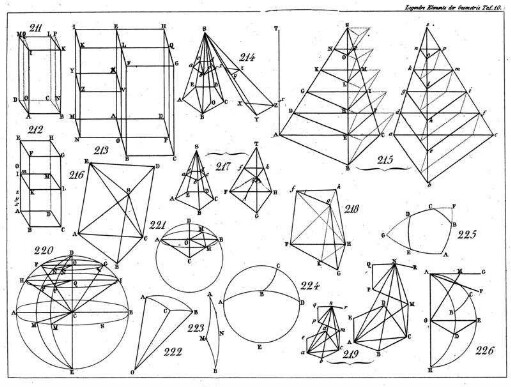 Tafel 10, Elemente der Geometrie, Figuren 211 - 226.