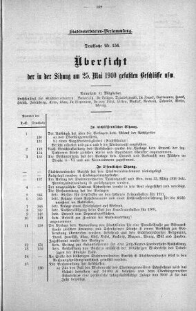 Uebersicht der in der Sitzung gefaßten Beschlüsse (156), 25. Mai 1910