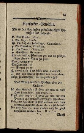 Apotheker-Gewichte.