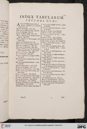 Index tabularum. Secundi tomi