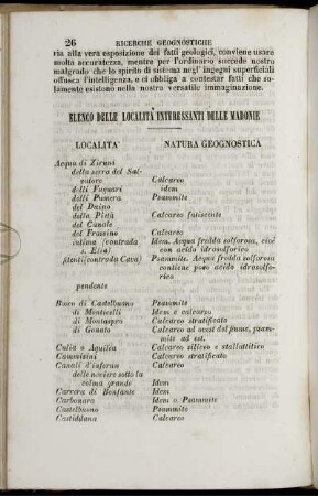 Elenco Delle Localita Interessanti Delle Madonie