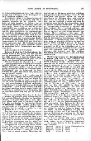 Bevölkerungsbewegung und Gesundheitszustand in Preußen 1924 [Gesundheitsfürsorge]