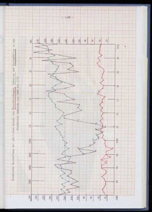 Graphische Darstellung zu der Tabelle