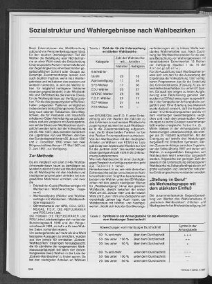 Sozialstruktur und Wahlergebnisse nach Wahlbezirken