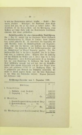 Eröffnungs-Inventar vom 1. Dezember 1908