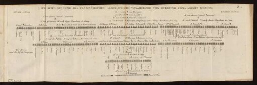 Pl. 4. Schlacht-Ordnung der Französischen Armée, welche von dem Herzog von Burgund commandirt worden.