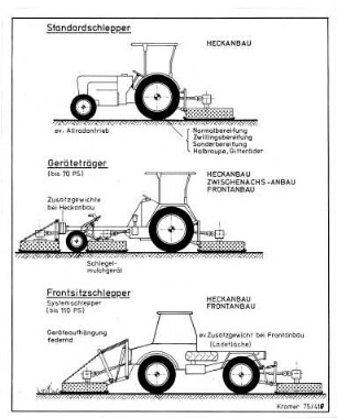Standardschlepper, Geräteträger und Frontsichtschlepper