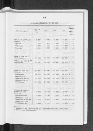 14. Bauhauptgewerbe 1970 bis 1977