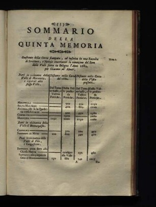 Sommario Della Quinta Memoria