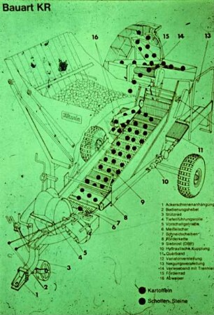 Schemazeichnung: Kartoffel, Erntetechnik, Kartoffelsammelroder