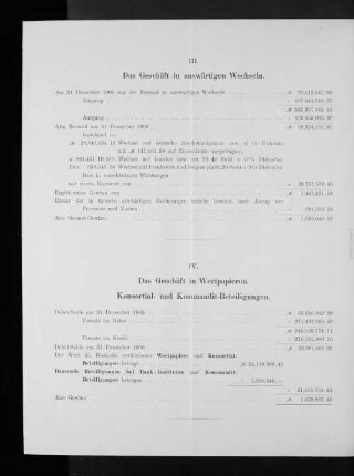 III. Das Geschäft in auswärtigen Wechseln.