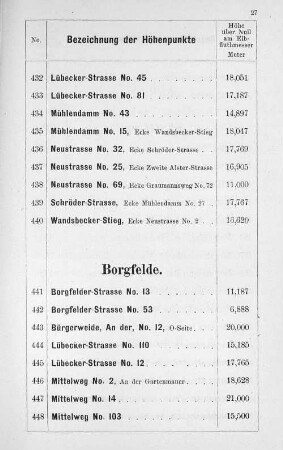 Borgfelde.