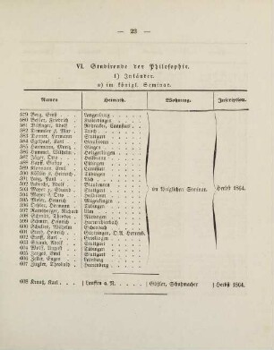 23-25, VI. Studirende der Philosophie