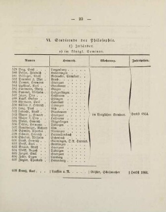 23-25, VI. Studirende der Philosophie