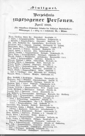 Verzeichnis neuangezogener Personen: April 1903