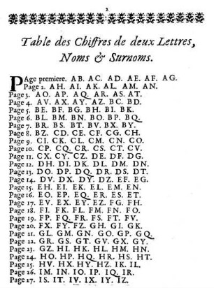 Table des Chiffres de deux Lettres, Noms & Surnoms.