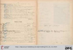 Arbeiten in Metall (Nr. 588-656)