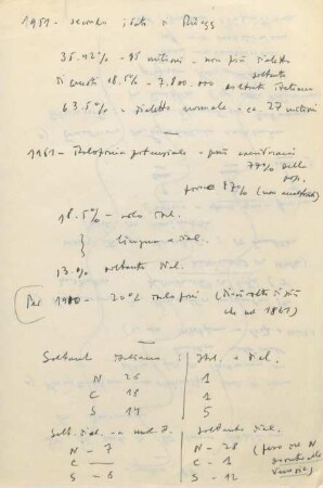 Introduzioni: Storia e storia letteraria italiana : Manuskript