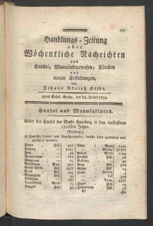 28tes Stück, Gotha, den 13. Julius 1799.