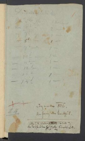 Konversationsheft 126 (7. - etwa 12. Dezember 1826)