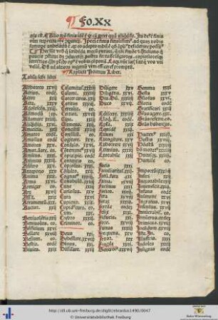Tabula secundi libri