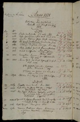 Ex Bibliothecae Rud. Ant. Fabricii Parte III. vend. Helmst. d. 1. Sept. [...] 1778.