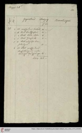Mappe LII (Nr. 1-6)