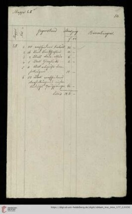Mappe LII (Nr. 1-6)