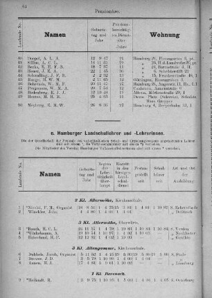 Hamburger Landschullehrer/-innen