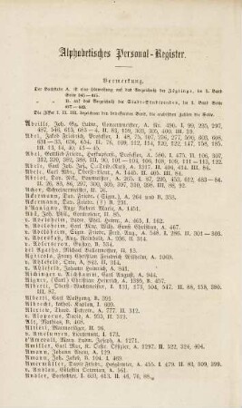 156-210, Alphabetisches Personal-Register