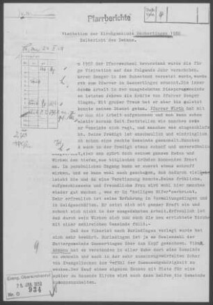 Gammertingen: Pfarrbericht 1958