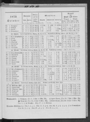 1873. October.