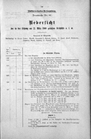 Drucksache 87: Uebersicht der in der Sitzung am 21. März 1900 gefaßten Beschlüsse u. s. w., 21. März 1900