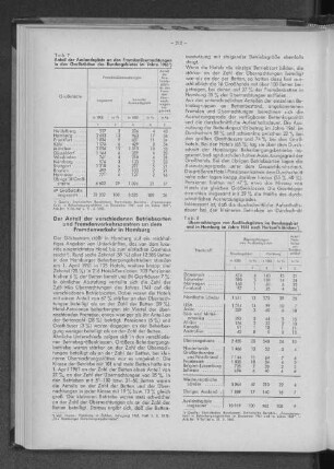 Tabelle 8: Übernachtungen von Auslandsgästen im Bundesgebiet und in Hamburg im Jahre 1961 nach Herkunftsländern