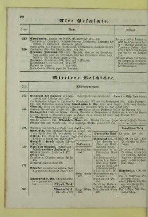 Mittlere Geschichte