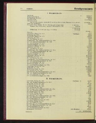 Vermögensnachweis Ende 1916.