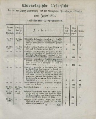 Chronologische Uebersicht der in der Gesetz-Sammlung für die Preußischen Staaten vom Jahre 1816 enthaltenen Verordnungen
