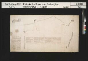 Name Jesus Stolln am Siebenschlehen bei Schneeberg, Enterbung mit dem Tiefen Markus Semmler Stolln