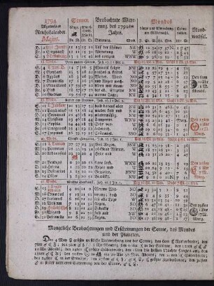 1794. Allgemeiner Reichskalender. Majus.