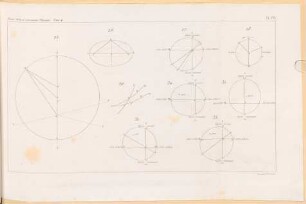 Traité élémentaire d'astronomie physique. [6],4, Atlas de 16 Planches