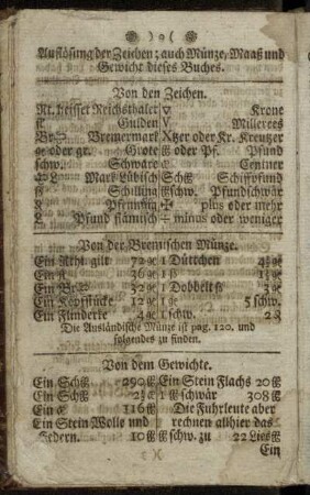 Auflösung der Zeichen; auch Münze, Maaß und Gewicht dieses Buches.