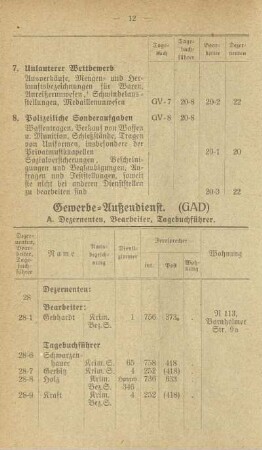Gewerbe-Außendienst