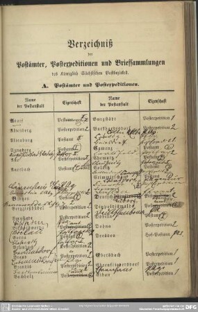 A. Postämter und Postexpeditionen