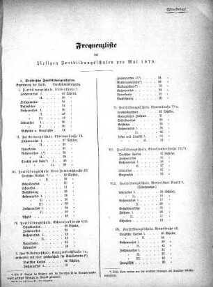 1878,3: Mai 1878
