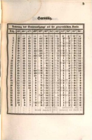 Evangelisches Jahrbuch : für ... 2, 2. 1851