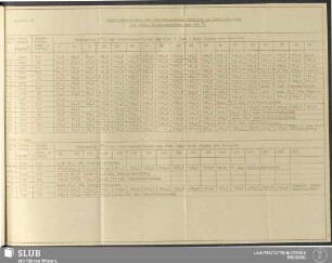 Tabelle 25 Temperaturanstieg der Niederlausitzer Briketts im Dennstedt-Rohr bei einer Ölbadtemperatur vom 145 °C