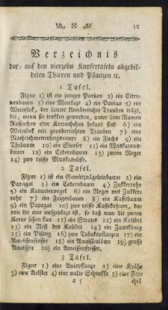Verzeichnis der, auf den vierzehn Kupfertafeln abgebildeten Thieren und Pflanzen &.