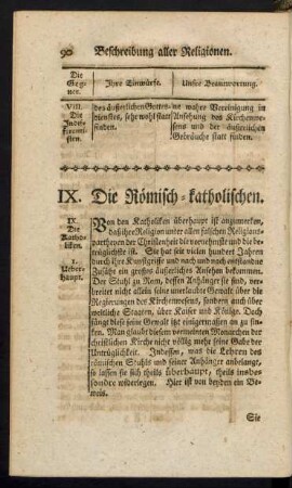 IX. Die Römisch-katholischen.