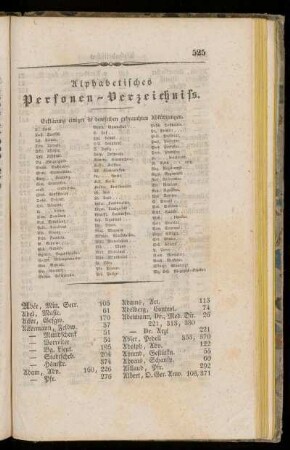 Alphabetisches Personen-Verzeichniss.